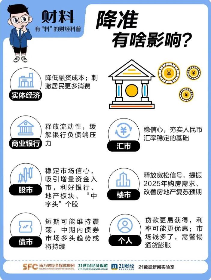 央行1万亿元大红包来了！2分钟搞懂降准，